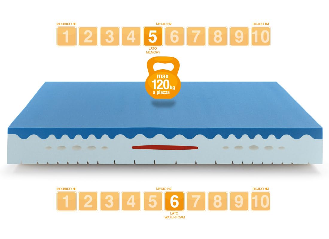 Marcapiuma - Einzelmatratze Prince Viscoschaum 80x190 Höhe 18 cm Orthopädische H2 Mittel Visco Kaltschaummatratze Abziehbar Bezug gegen Milbe Atmungsaktiv Made in Italy