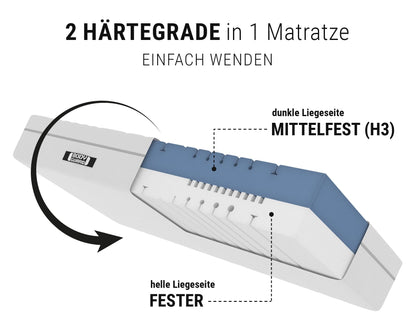 bett1 Bodyguard Boxspring Matratze 90x200 mit ca. 28 cm Matratzen-Höhe! (100% Vollschaum, 2in1 Liegehärten Mittelfest & Fester, Oeko-TEX 100, QXSchaum)